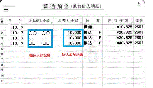 合同会社設立の詳細フロー Step1 Step8 税理士コラム