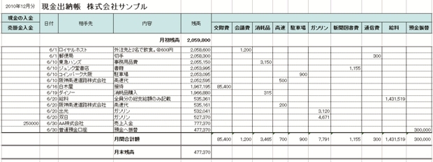 現金出納帳