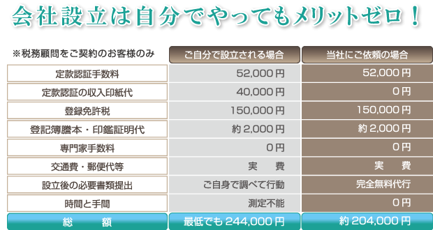 法務局